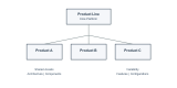 Product Line Engineering Training in Croatia