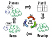 Category for Acceptance Test Driven Development (ATDD) Training in Croatia