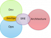 Category for Site Reliability Engineering (SRE) Training in Croatia