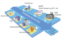 SOA ESB Integration Training in Croatia