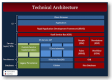 Technical Architecture Training in Croatia